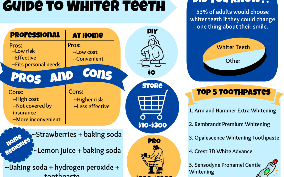 guide to whiter teeth