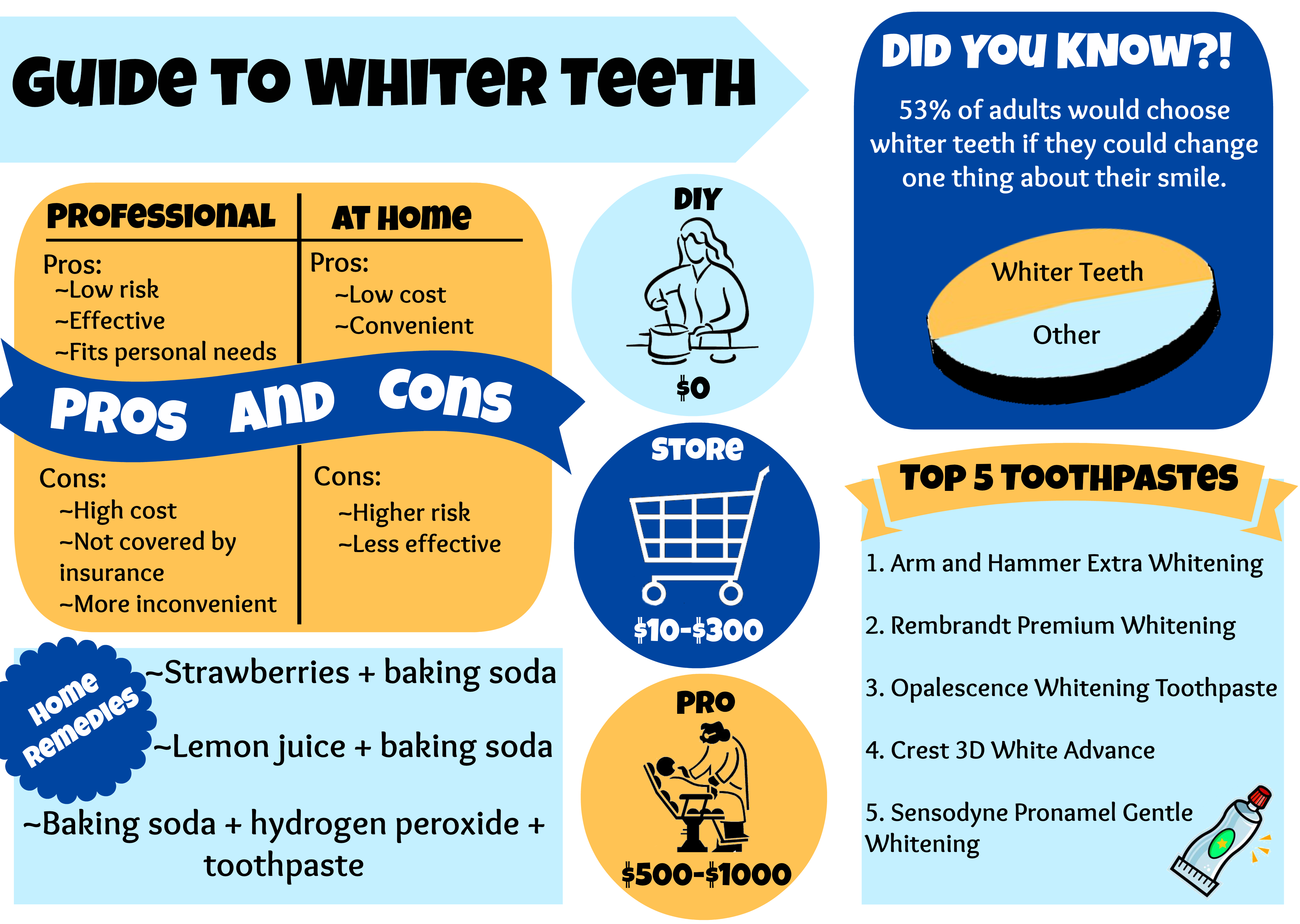 guide to whiter teeth
