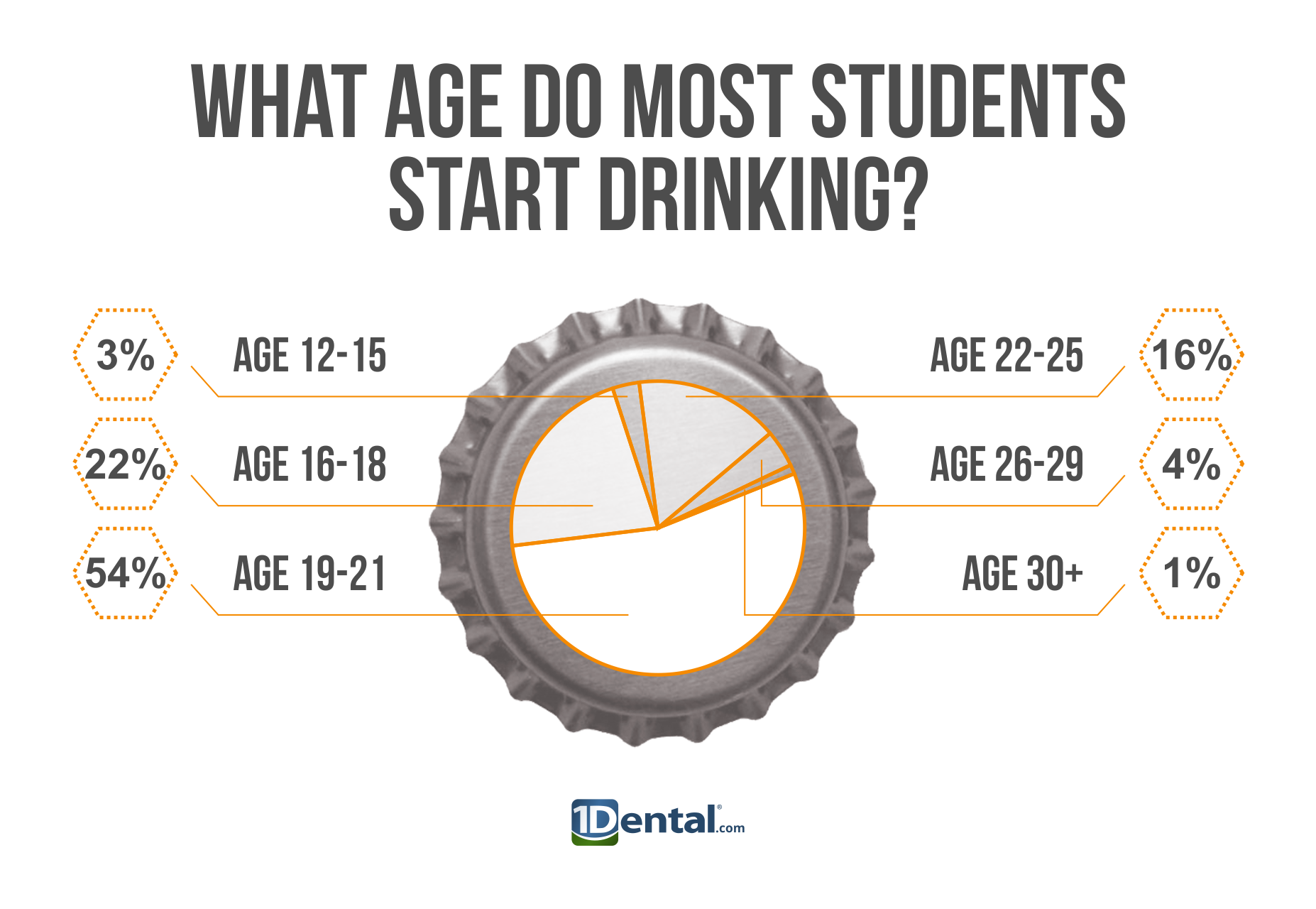 age students drink