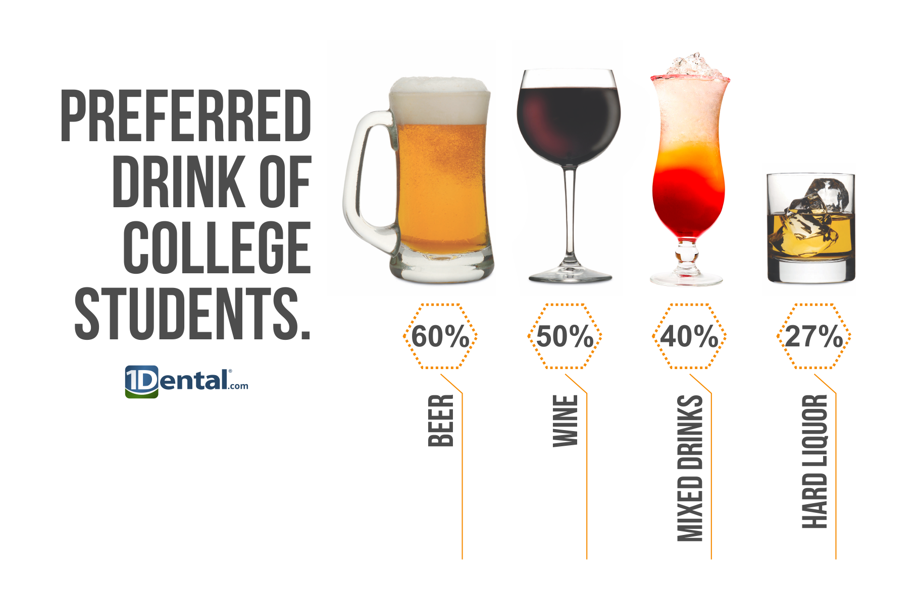 preferred alcohol drinks