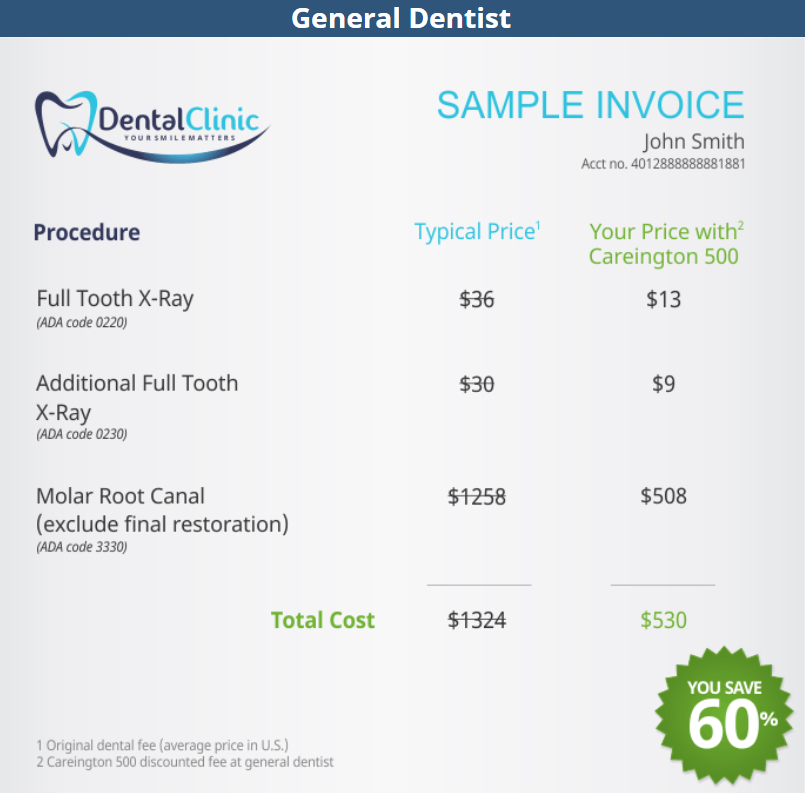Average Root Canal Prices at the Dentist