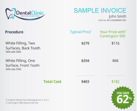 How Much Does a Tooth Filling Cost at the Dentist?